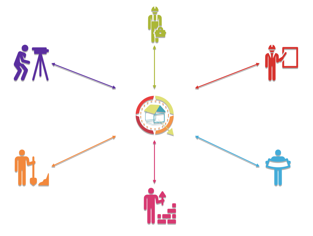 ECHANGE ET SYNCHRONISATION DES MODELES